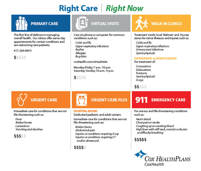 Right Care | Right Now